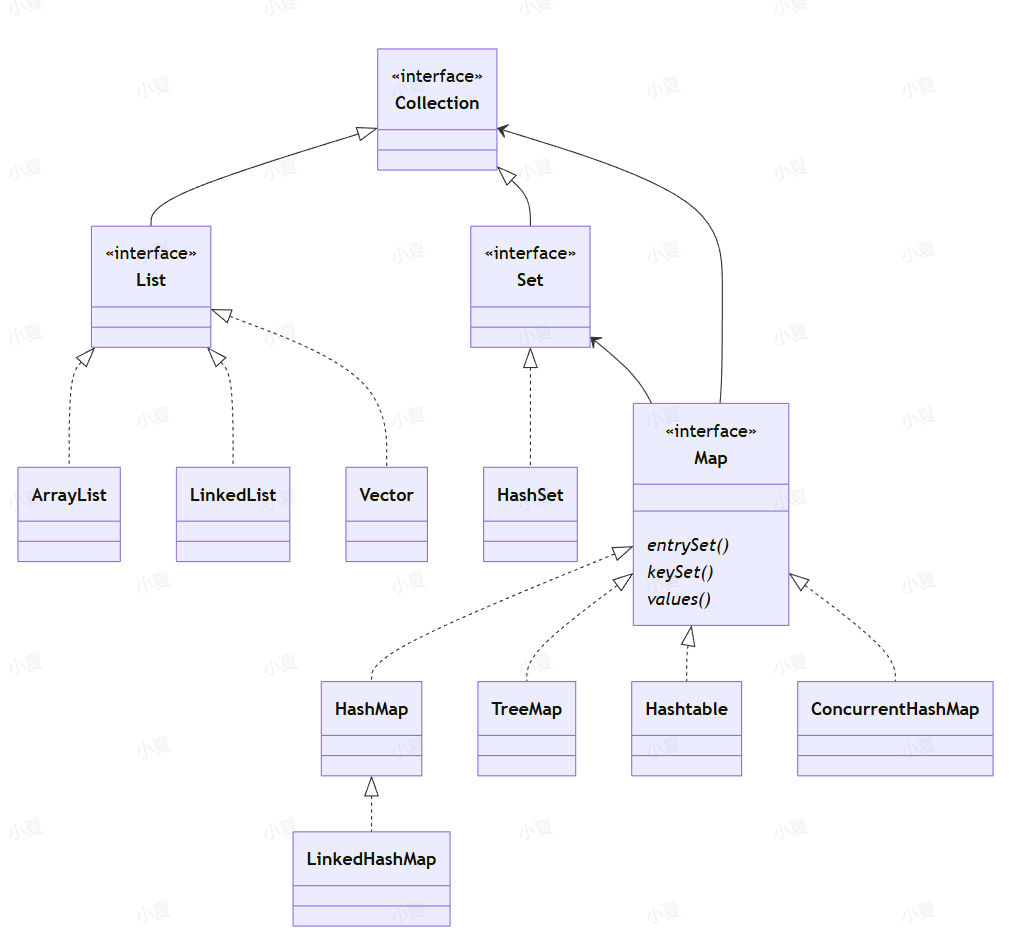 请输入图片描述