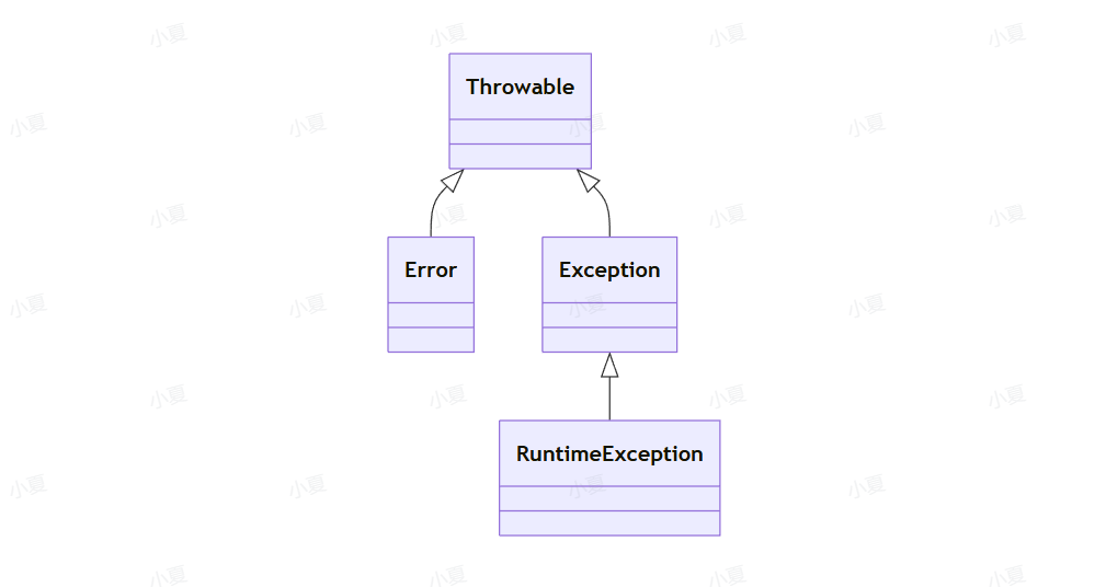 请输入图片描述